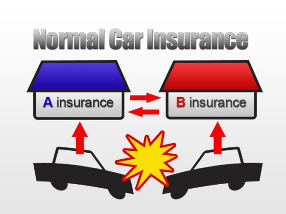 Normal Car insurance