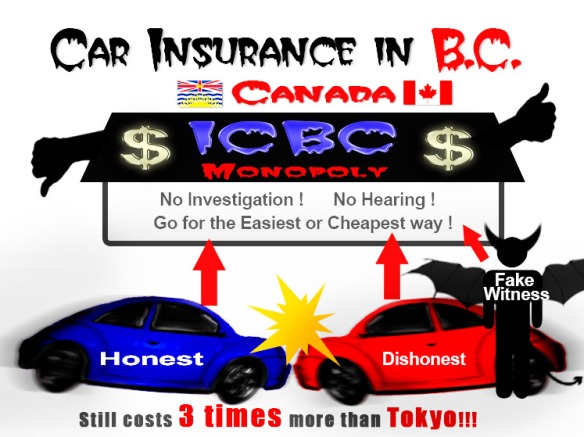Car insurance in BC, Canada